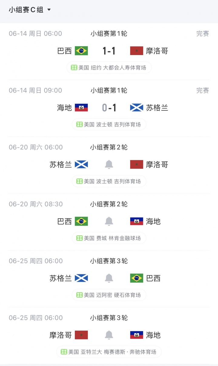 【记者观察】世✨界杯C组积分✨榜：苏格兰小组第一！摩洛哥与➡️巴西分列第二和第三(图2)